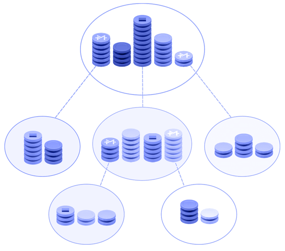 Tree structure illustrating Multi ecosystem potential